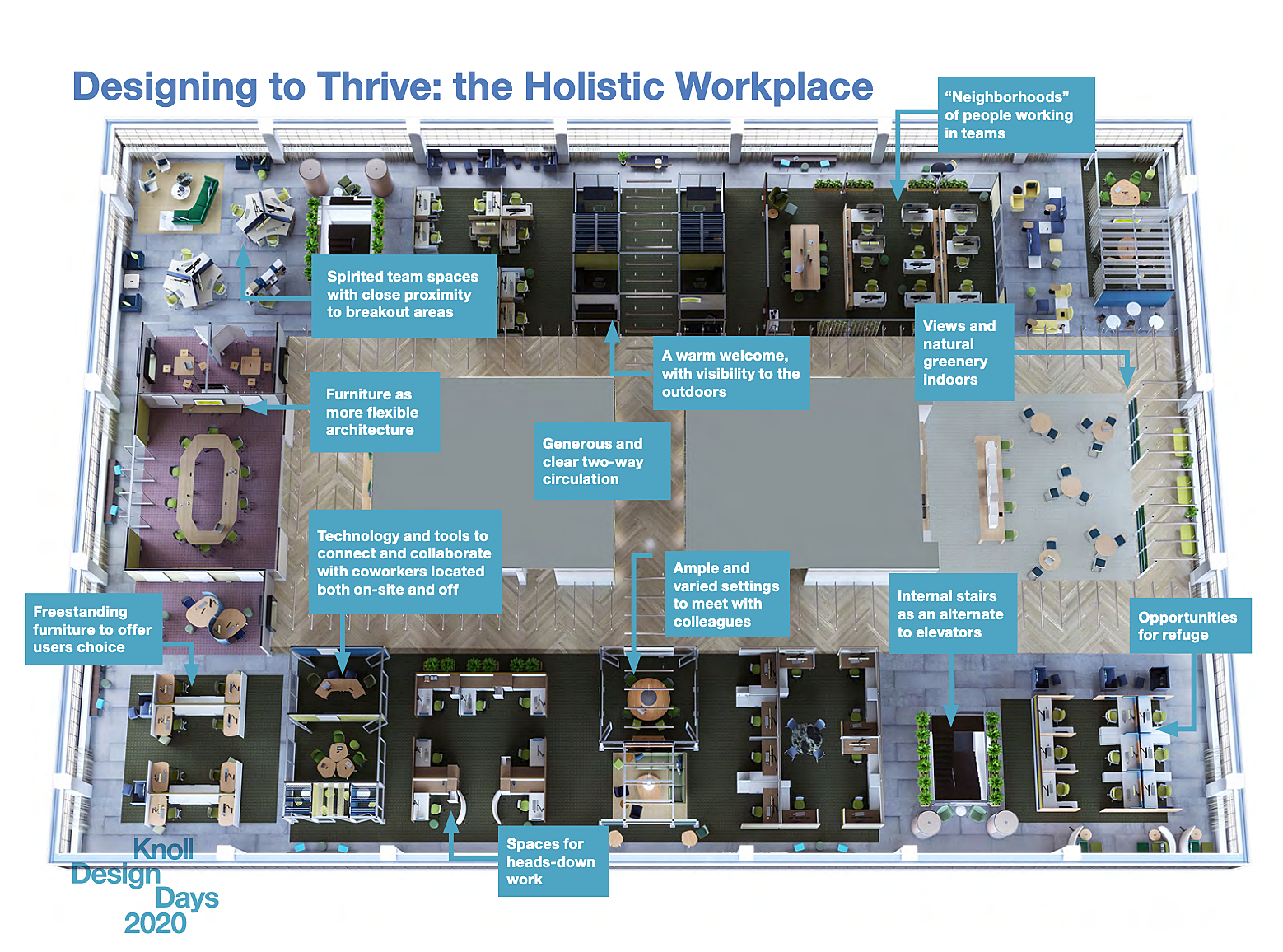 Designing to Thrive: The Holistic Workplace graphic by Knoll Design Days 2020