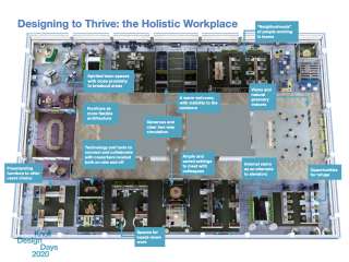Designing to Thrive: The Holistic Workplace graphic by Knoll Design Days 2020